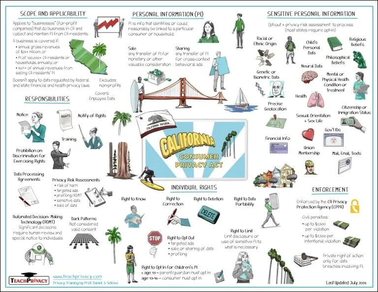 California Consumer Privacy Act (CCPA)