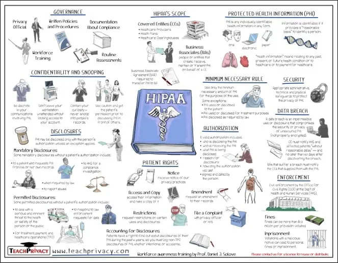 Whiteboard HIPAA 01