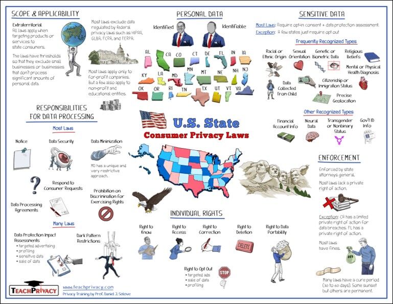 US State Consumer Privacy Laws