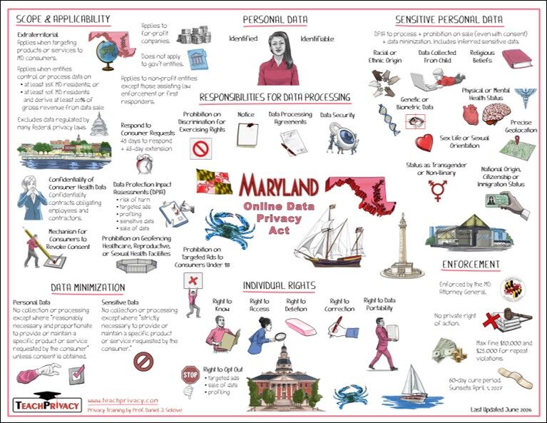 Maryland Online Data Privacy Act