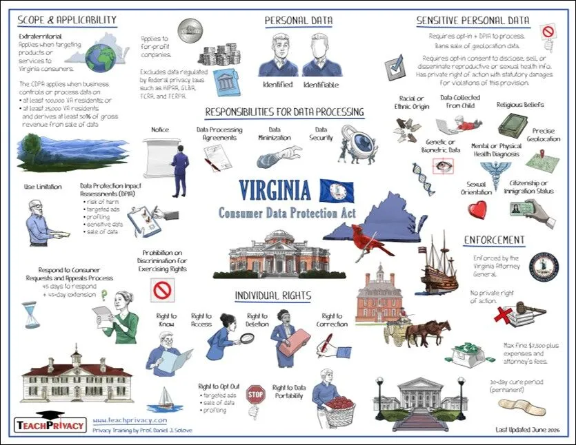 Virginia’s Consumer Data Protection Act