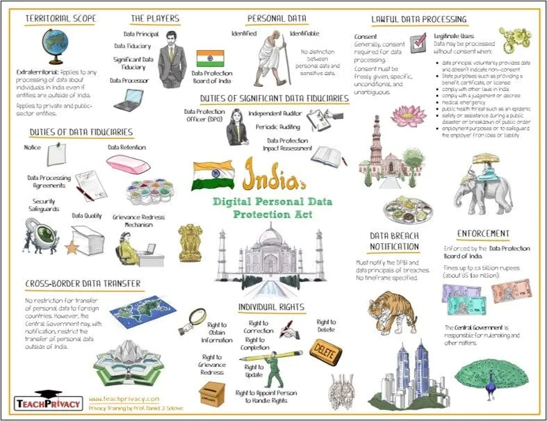 Module International India 06 small whiteboard