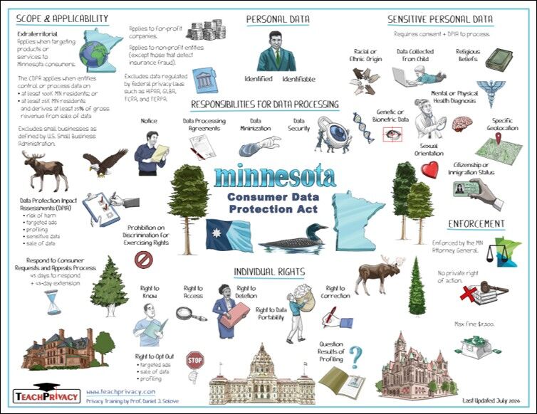 Minnesota Consumer Data Protection Act