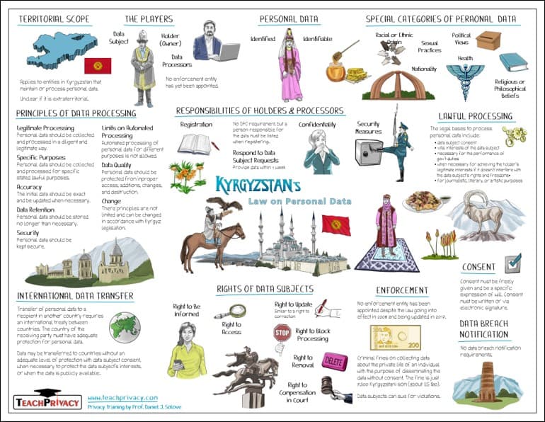 Kyrgyzstan’s Law of Personal Data