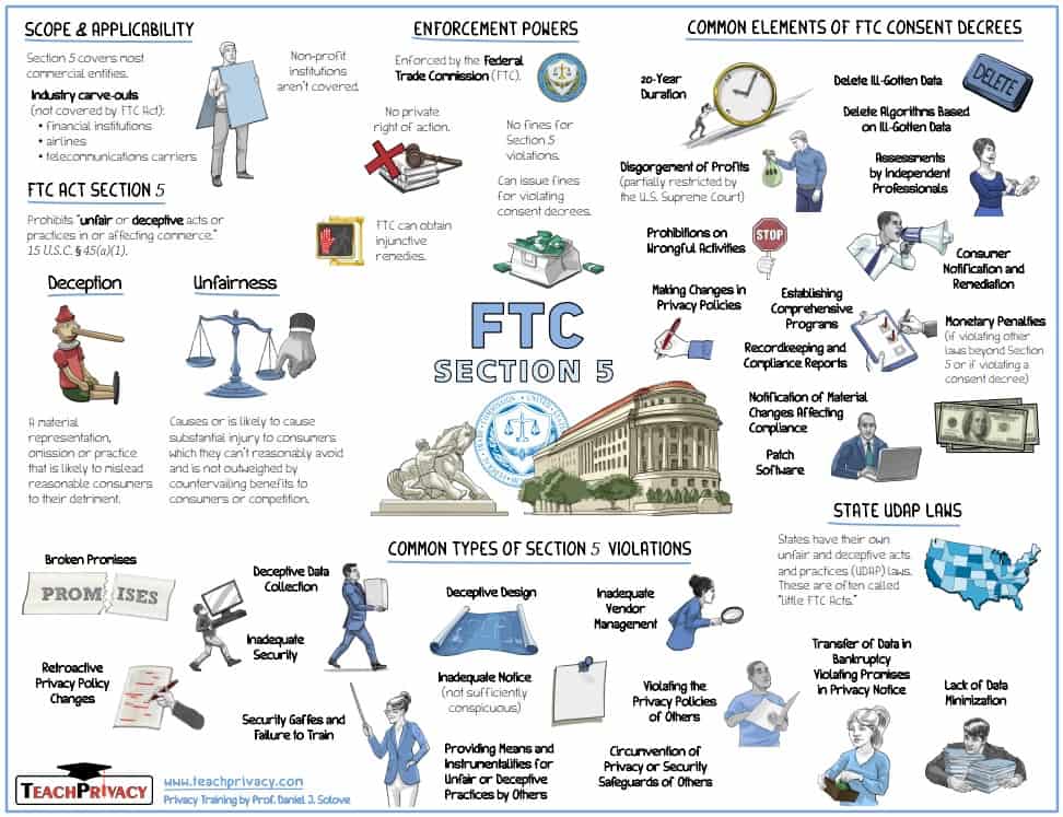 FTC Section 5