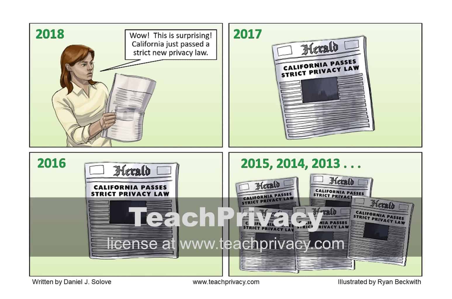 CCPA and California Privacy Law