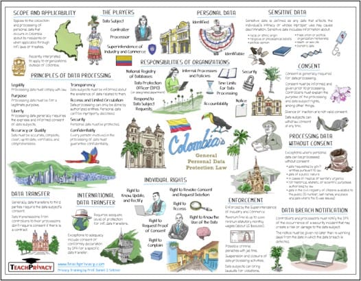 Whiteboard Colombia’s General Personal Data Protection Law