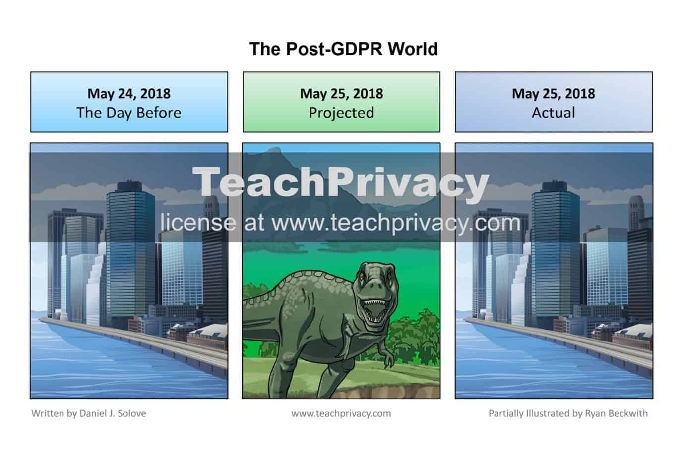 Cartoon Post-GDPR World - TeachPrivacy Training