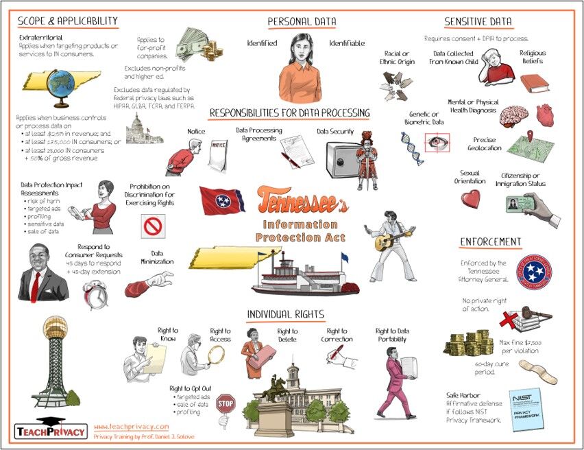 Whiteboard US State - Tennessee Information Protection Act 01