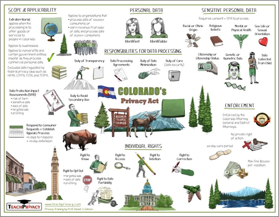 Whiteboard US State - Colorado Privacy Act 01