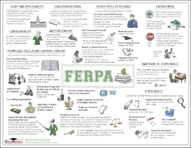 FERPA Whiteboard 01