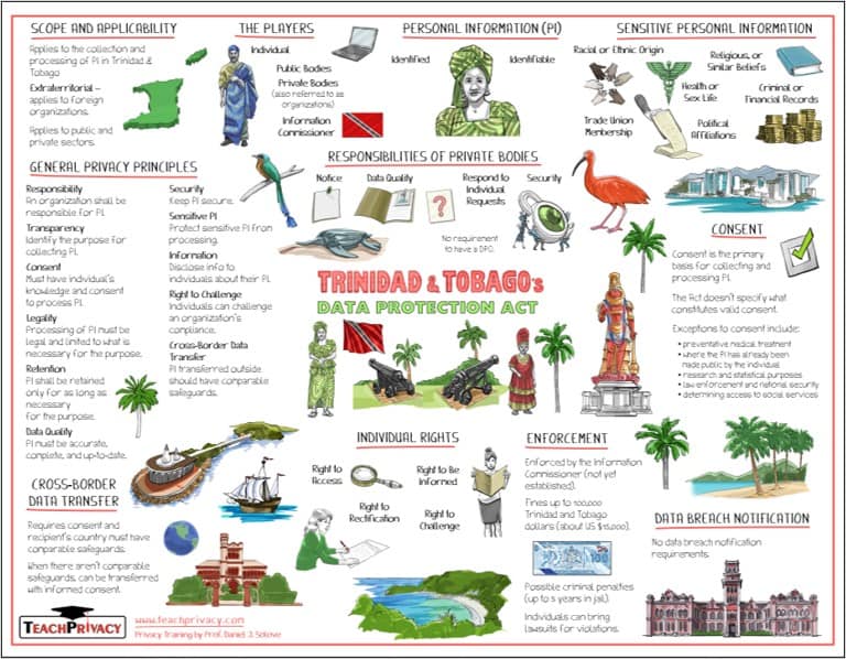 Trinidad and Tobago's Data Protection Act