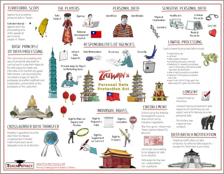 Taiwan's Personal Data Protection Act