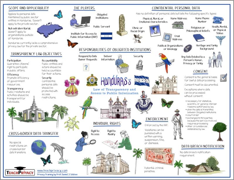 Honduras Law of Transparency and Access to Public Information