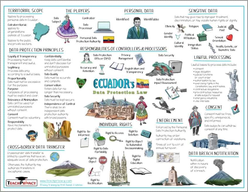 Ecuador's Data Protection Law