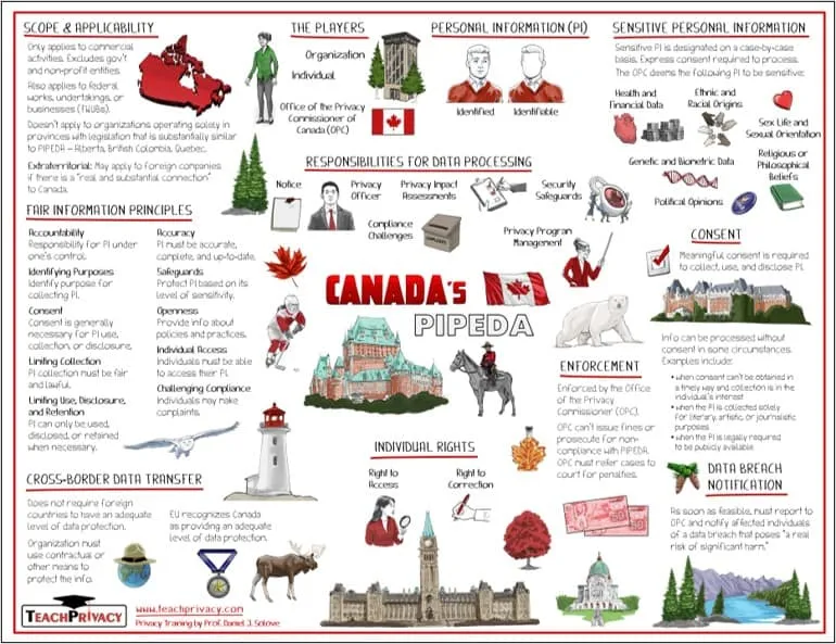 Canada’s Personal Information Protection and Electronic Documents Act (PIPEDA)