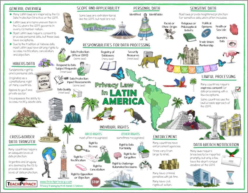 Module International REGION LatAm