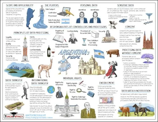Argentina’s Personal Data Protection Law (PDPL)