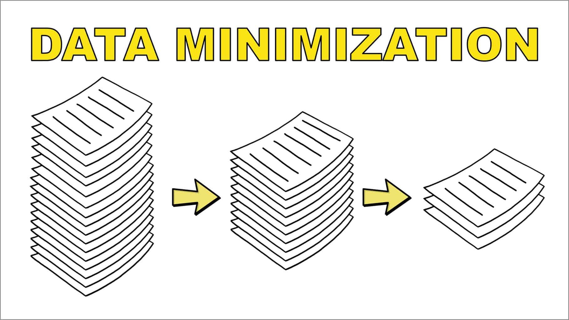 Module Data Minimization
