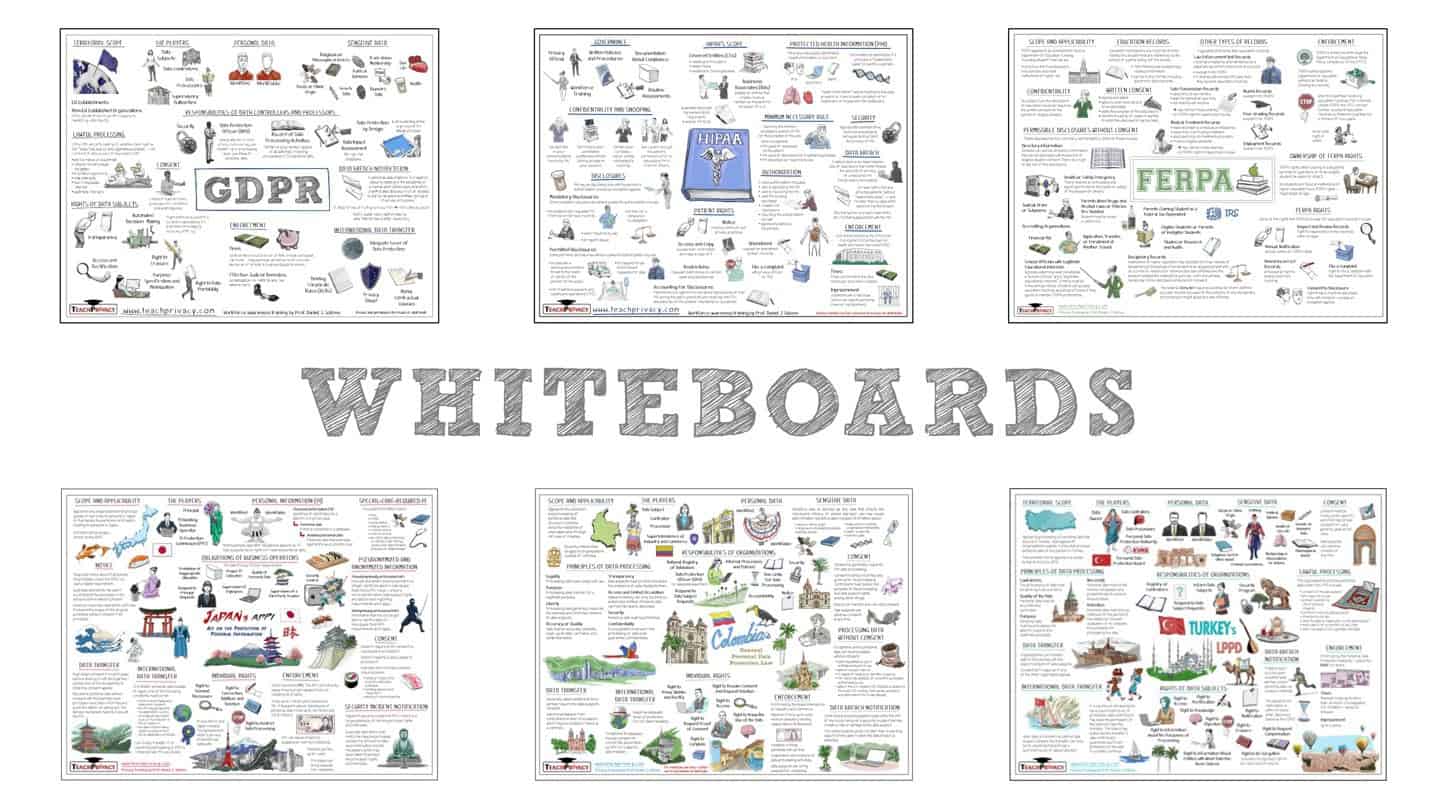 All Whiteboards for Personal Use Package