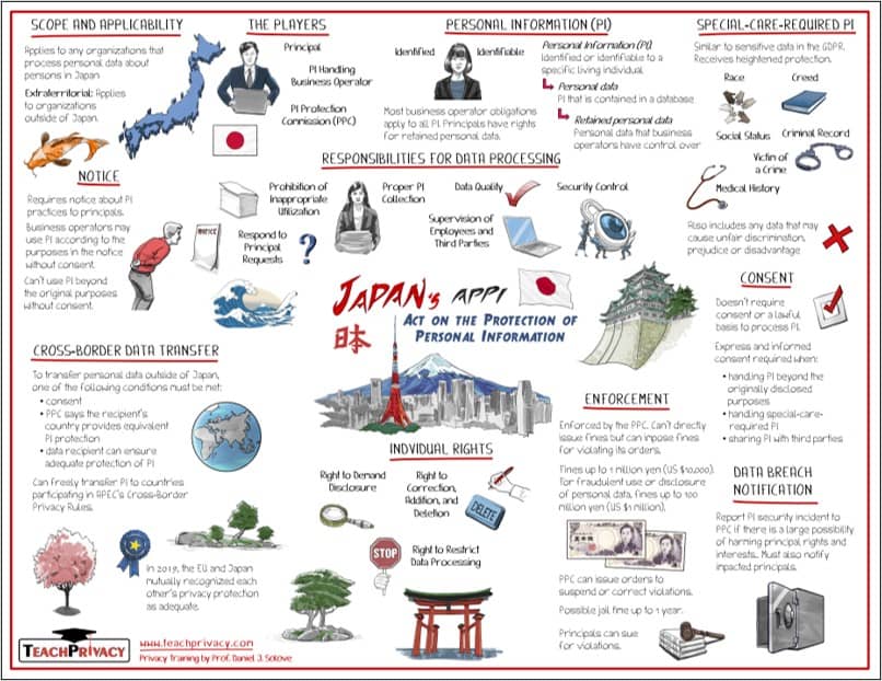 Japan's APPI