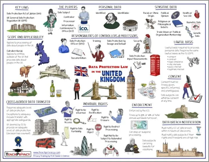 Data Protection Law in the United Kingdom
