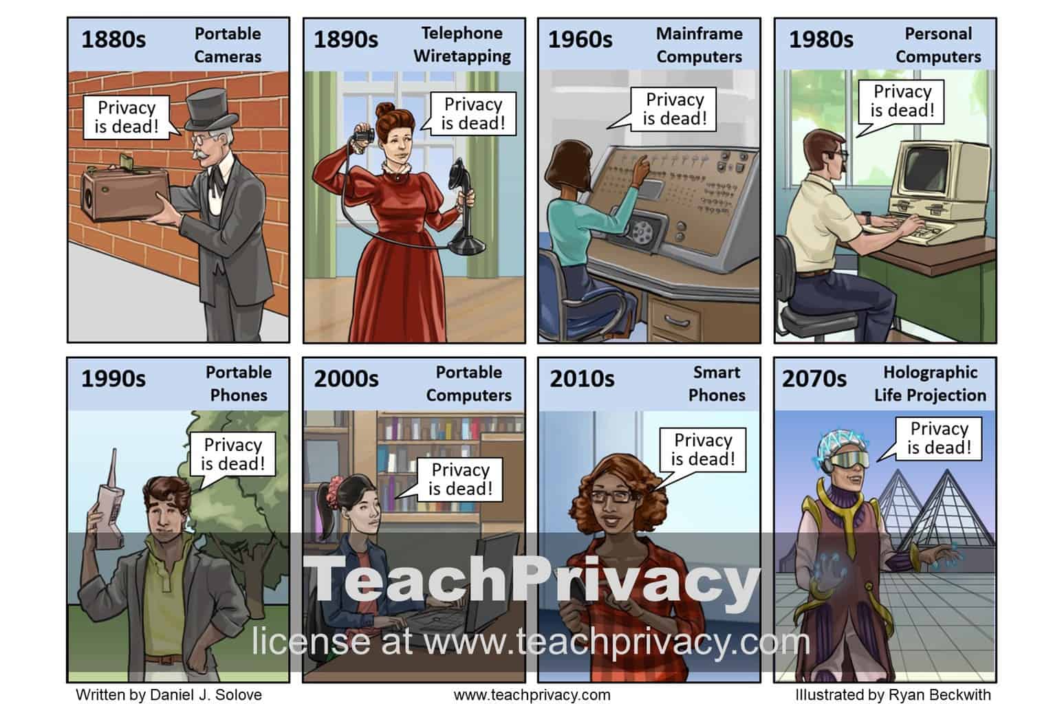 TeachPrivacy Cartoon - History of Privacy
