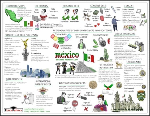 Whiteboard Mexico Privacy Law